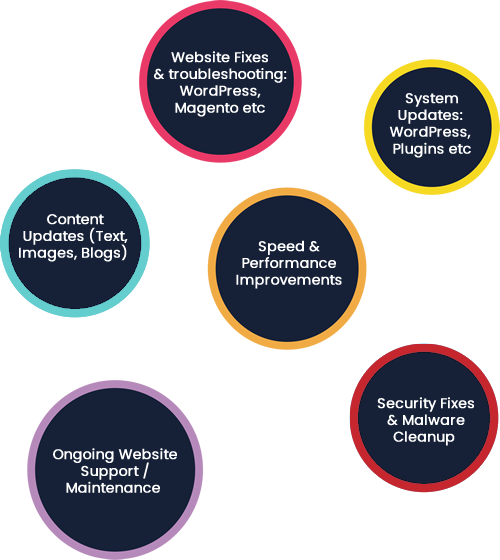 Website Repair and Maintenance Services