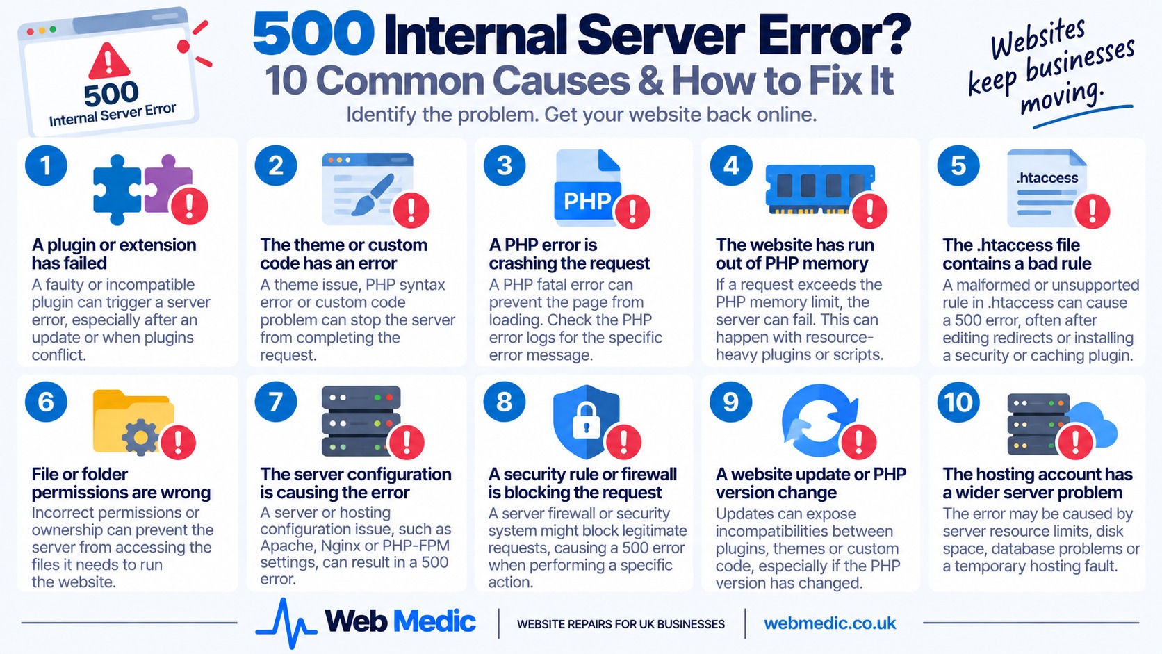 Common causes of a 500 Internal Server Error
